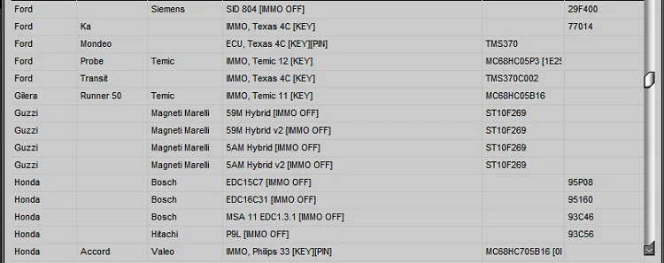 IMMO Service Tool V1.2 Cars immobilizers IMMO OFF Dump to Pin Software has a built-in database with information and photos