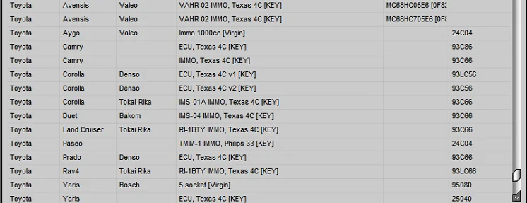 IMMO Service Tool V1.2 Cars immobilizers IMMO OFF Dump to Pin Software has a built-in database with information and photos