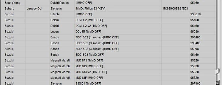 IMMO Service Tool V1.2 Cars immobilizers IMMO OFF Dump to Pin Software has a built-in database with information and photos