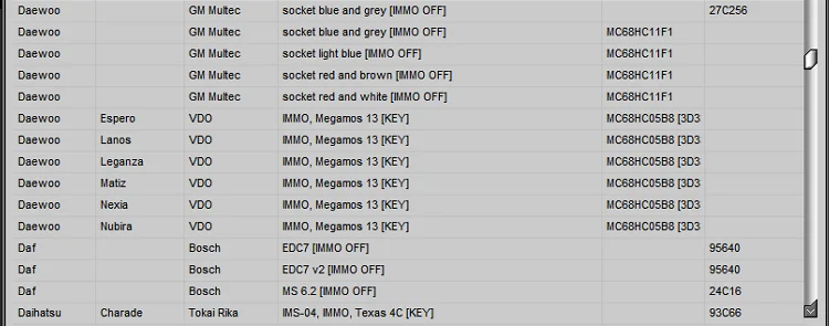 IMMO Service Tool V1.2 Cars immobilizers IMMO OFF Dump to Pin Software has a built-in database with information and photos