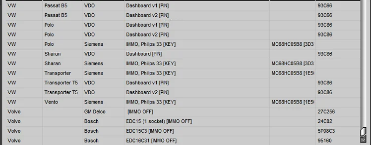 IMMO Service Tool V1.2 Cars immobilizers IMMO OFF Dump to Pin Software has a built-in database with information and photos