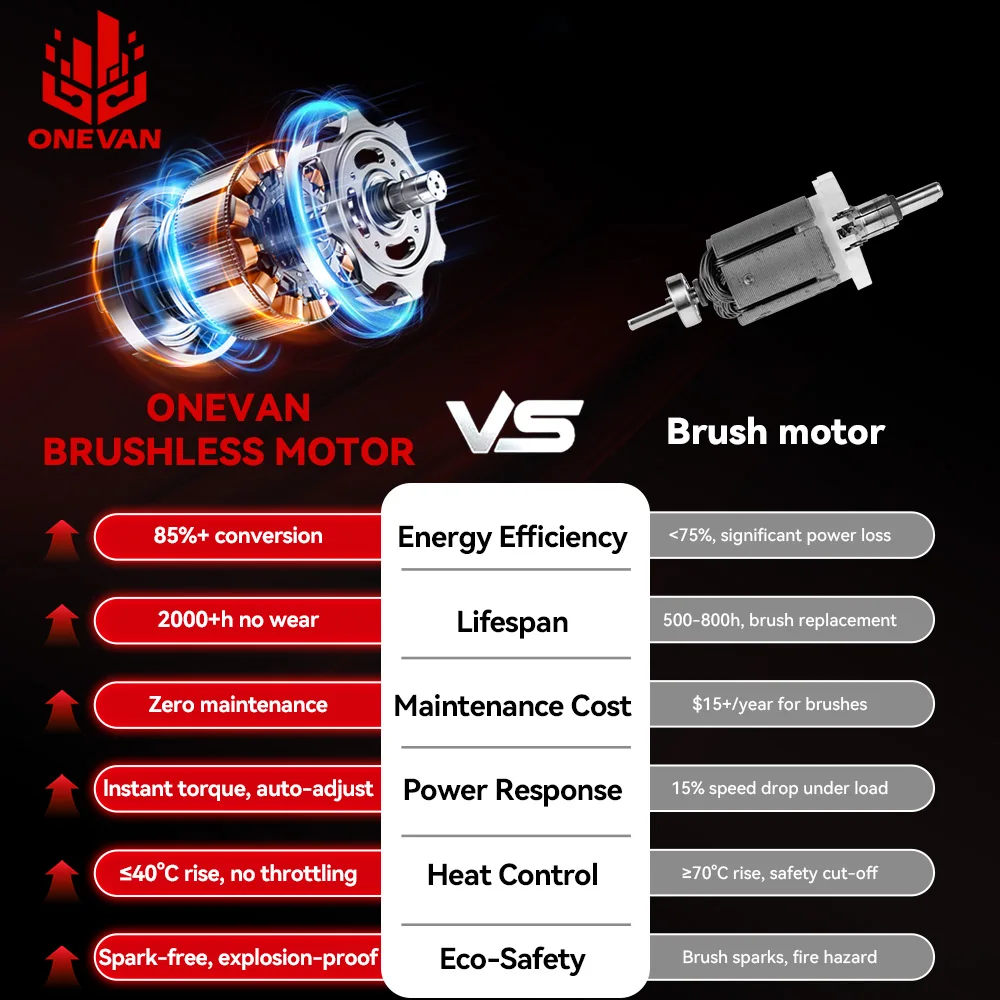 ONEVAN 1200N.M Brushless Electric Impact Wrench 1/2inch Cordless Torque Wrench Screwdriver Power Tool For Makita 18V Battery Pin