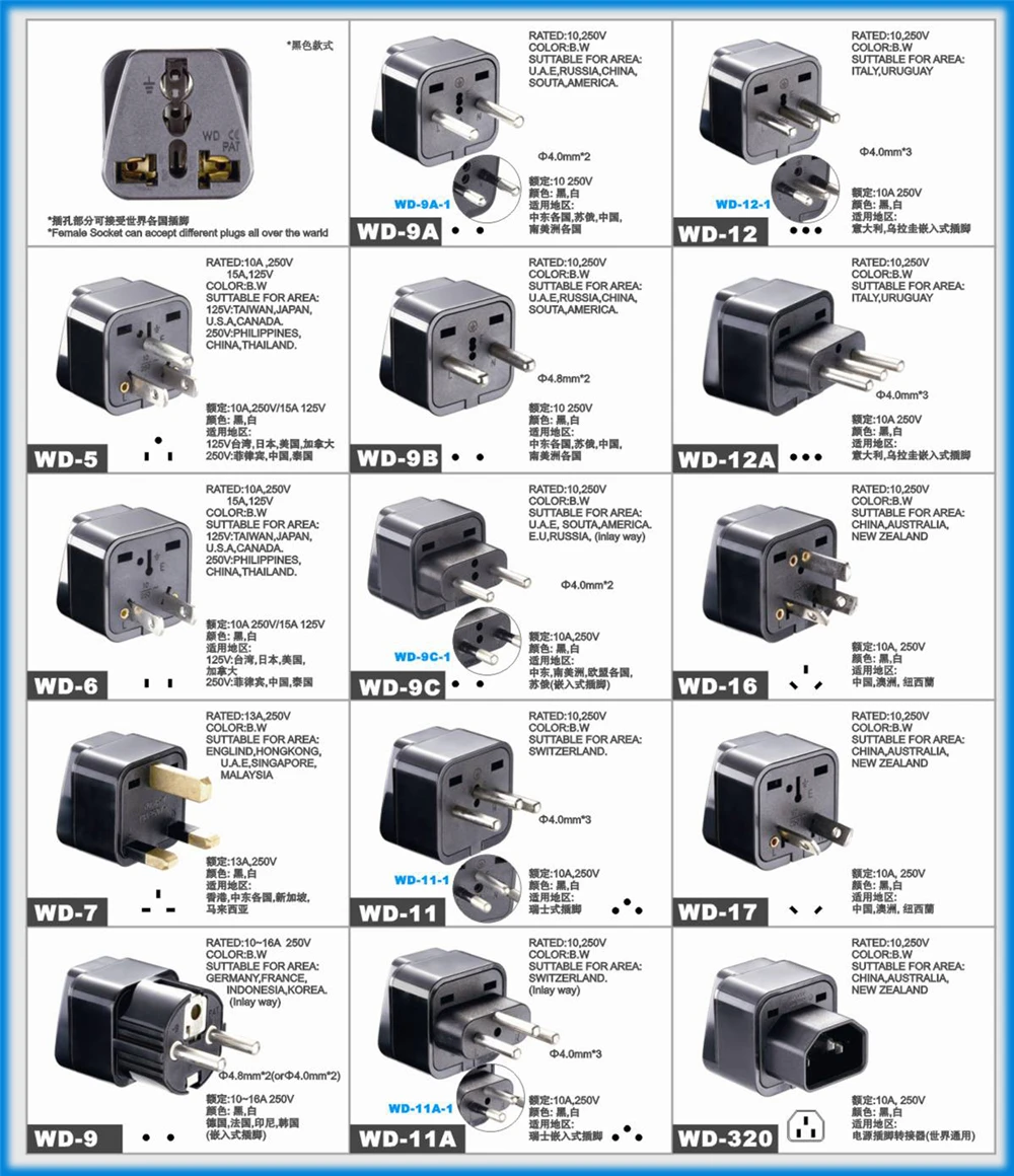 Universal Travel plug to UK,US,EU,small South Africa plug,AC power outlet,adapter,Nepal,India,Sri Lanka Big South Africa 15A/10A