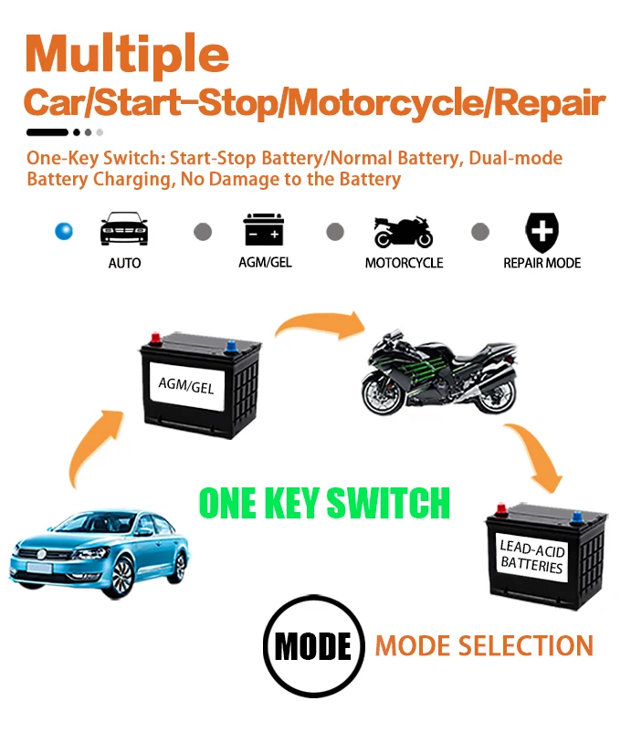 12V6A Car Motorcycle Battery Repair Charger All Intelligent Universal Type Lead Acid Storage Charger
