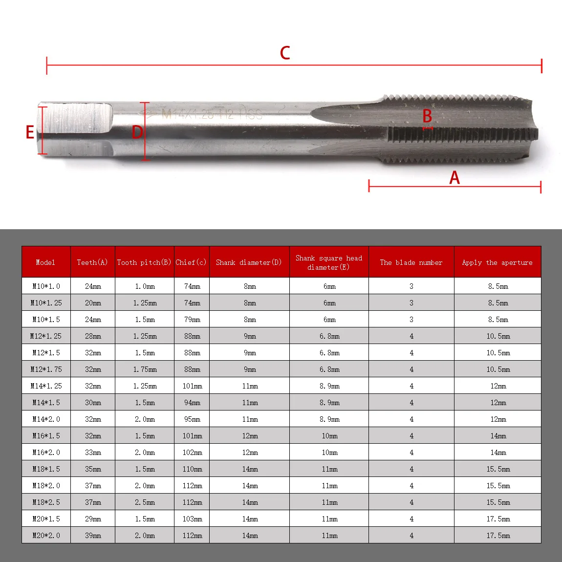 1pcs M14X1.5 HSS Metric Thread Tap Straight Fluted Screw Thread Right Hand Tap Drill Hand Tool