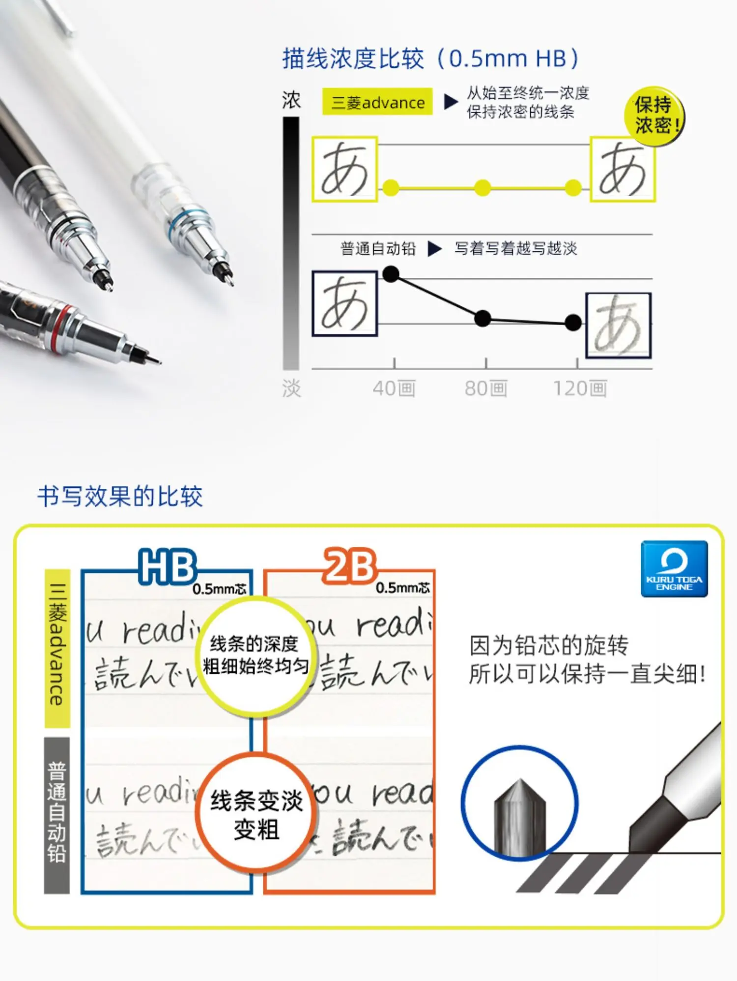 Uni Rotary Mechanical Pencils Japan Kuru Toga ADVANCE M5-559 0.3/0.5/0.7MM Portaminas Anti-Broken Core lapicero School Supplies