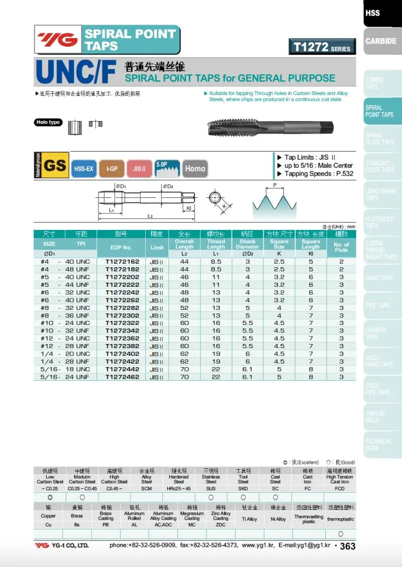 South Korea YG HSSE American INOX Spiral Pointed Tap UNC UNF UNS 4-40/10-32 12-24 5/16 1/2 5/8 7/16 Machine Screw Thread Taps