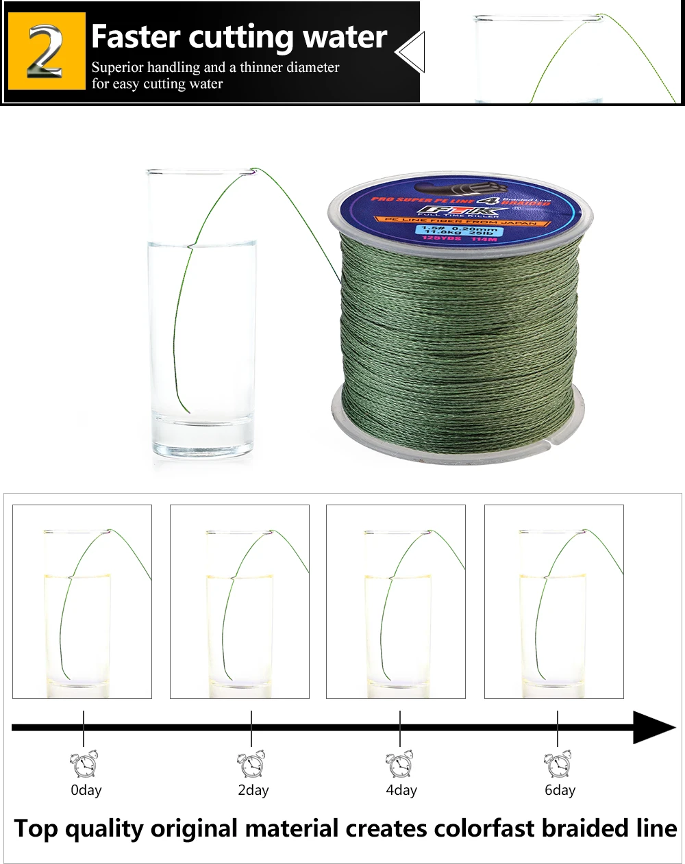 FTK 114M PE Braided Wire Fishing Line 125Yards 4 Strands 0.10mm-0.40mm 8LB-60LB Incredibly Strong Multifilament Fiber Line