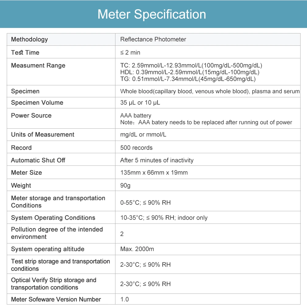 5 in 1 Medical Lipid Blood Total Cholesterol (TC), Triglyceride (TG), High Density Lipoprotein (HDL) and Calculated LDL, LDL/HDL