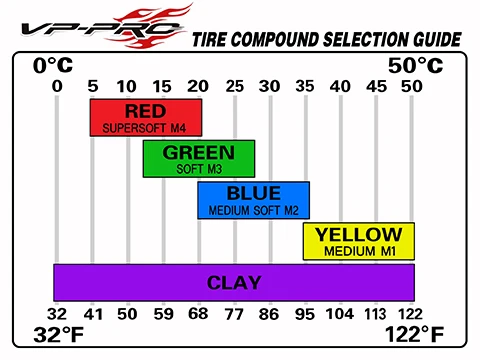 VP PRO 1/10 4WD 2WD SCT Short Truck Tire 0 1/2 off set 513U Gripz Evo 12mm Nut RC Racing Tire High Grip TLR Xray AE ARRMA Losi