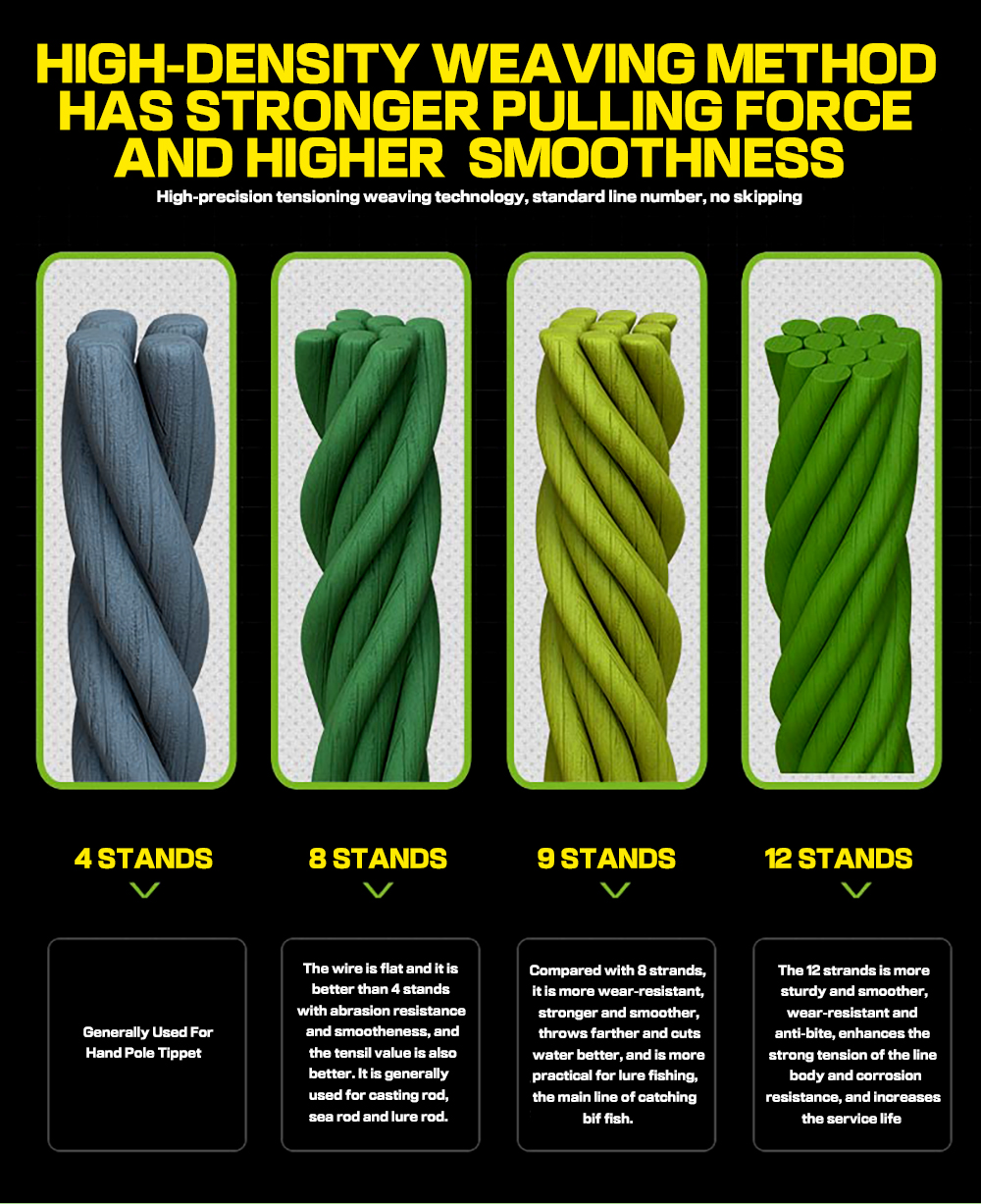 GHOTDA 12 Strands Braided Fishing Lines Fishing Braid Multifilament PE Line for Sea Fishing 25-120Lbs 1000M 500M 300M 100M