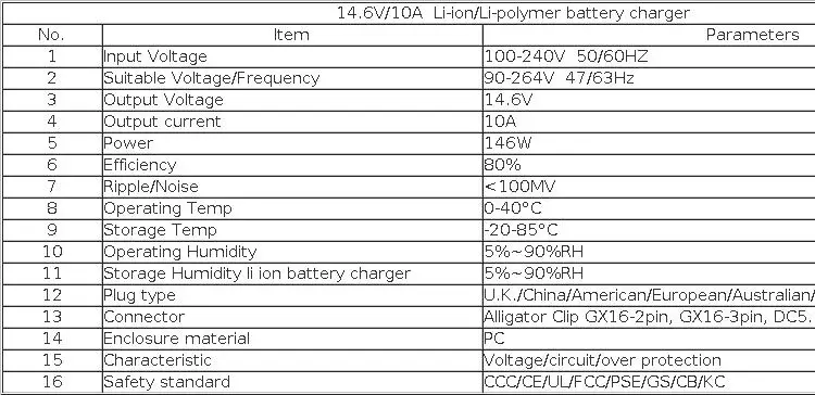 14.6V10A Charger for 12V LiFePO₄ Battery Outdoor Power Supply Fishing Lamp Xenon Lamp Battery Fast Charging With Alligator Clip