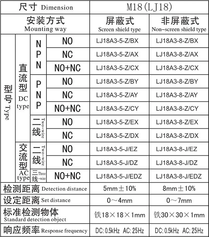 1Pcs LJ18A3-8-Z-BX/AX/AY 18A3-5-Z/BY Proximity Sensor Switch DC6~36V M18 CX/CY/EZ/DZ PNP/NPN NO NC