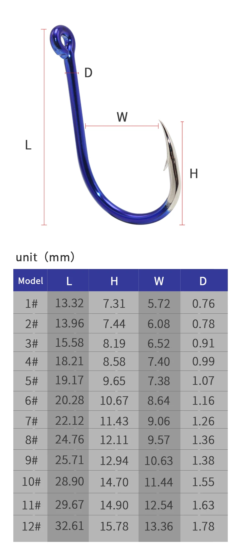 ZYZHE Fishing Hooks 12 Sizes High Carbon Steel Sharp Offset Hook Point Universal Circle Saltwater Freshwater CHINU Hooks