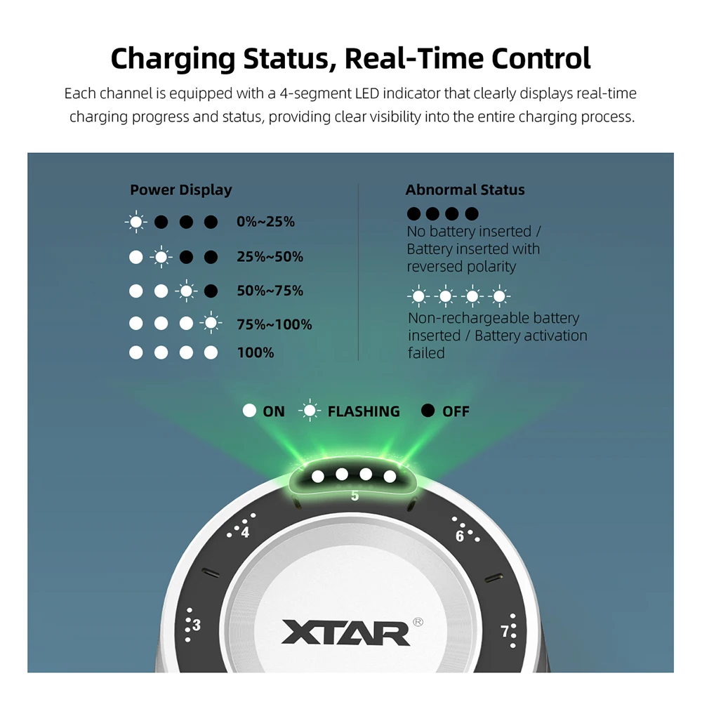 XTAR L8 BOX AA/AAA Battery Charger - 8-Slot Fast Charging & Storage Box with Smart LED & Full ProtectionsProtections