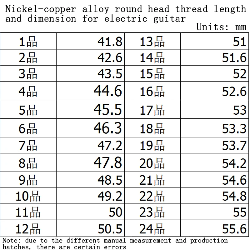 Fingerboard Frets Fret Wire For Electric Guitar Nickel Silver Stainless Steel 2.4MM 2.7mm 2.9MM HUATOOL