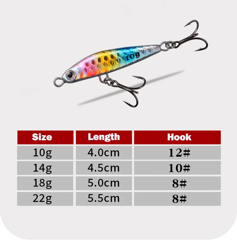 OUTKIT 1Pcs Metal Jigbait Spinning Lure 10g-22g Sea Fishing Bait Trolling Jigging Wobbler Laser Cover Drager SinKing Pencil