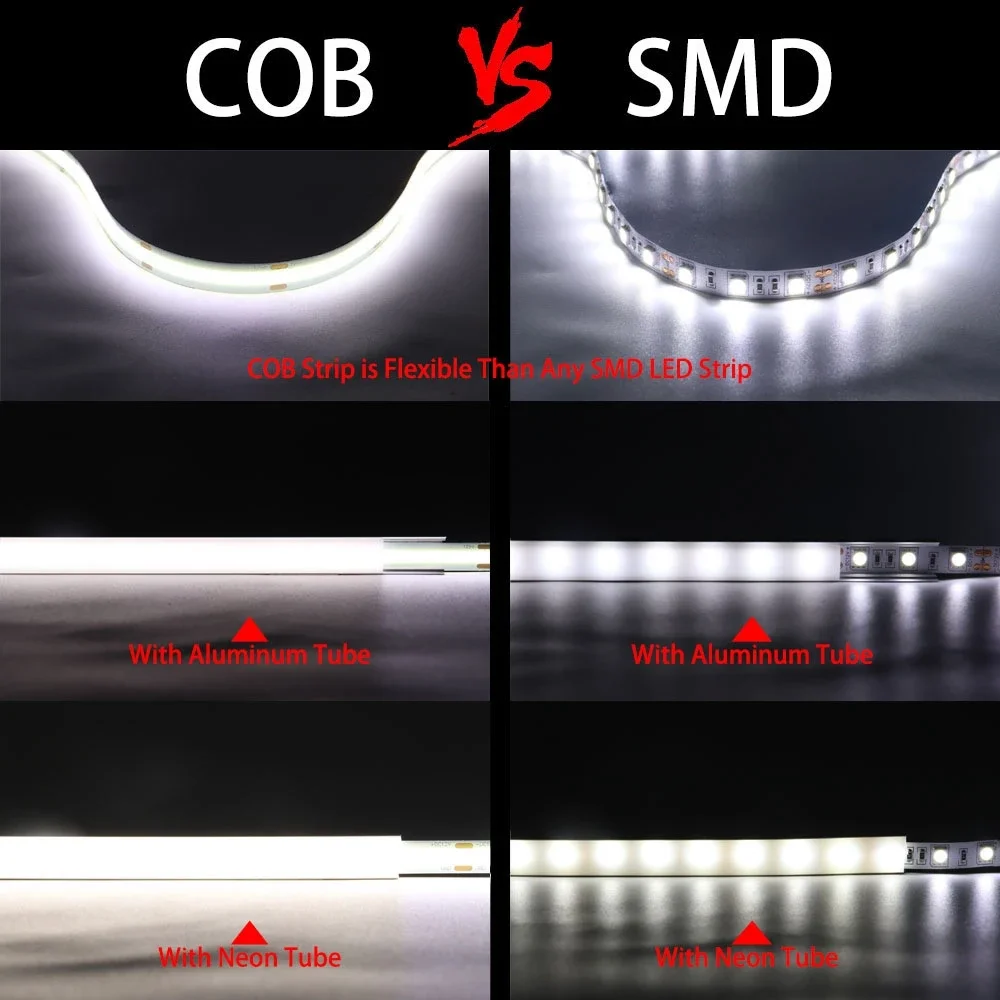 COB LED Strip Light High Density Flexible FOB COB 480/528LEDs/m Lights Tape Blue/ Green/Red Linear Dimmable DC12V/24V
