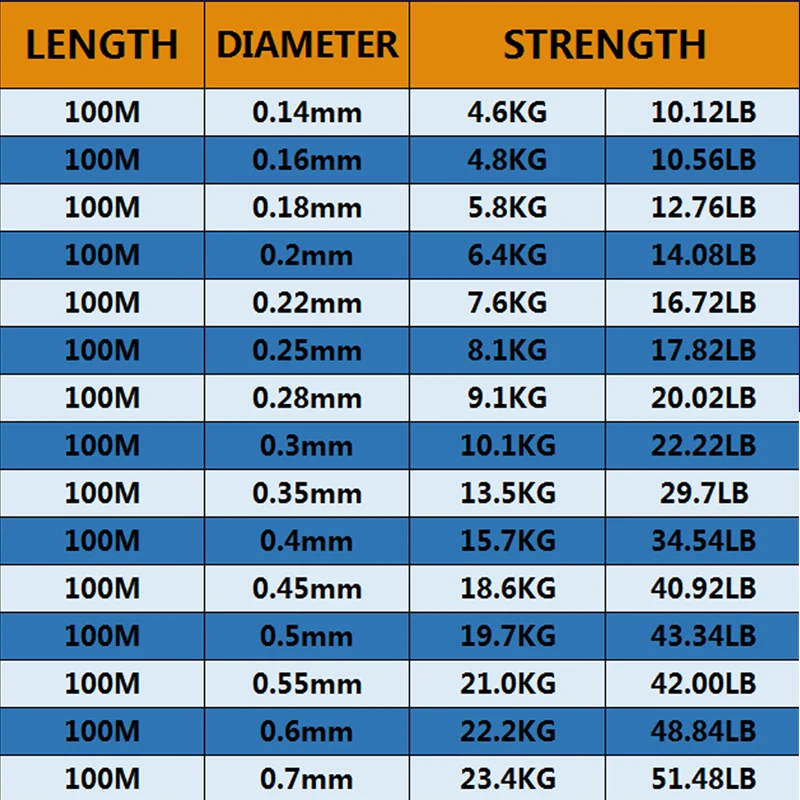 100m Super Strong Nylon Fishing Line Monofilament Fluorocarbon Coated Line Casting Lure Carp Fishing Accessories 0.14mm-0.70mm