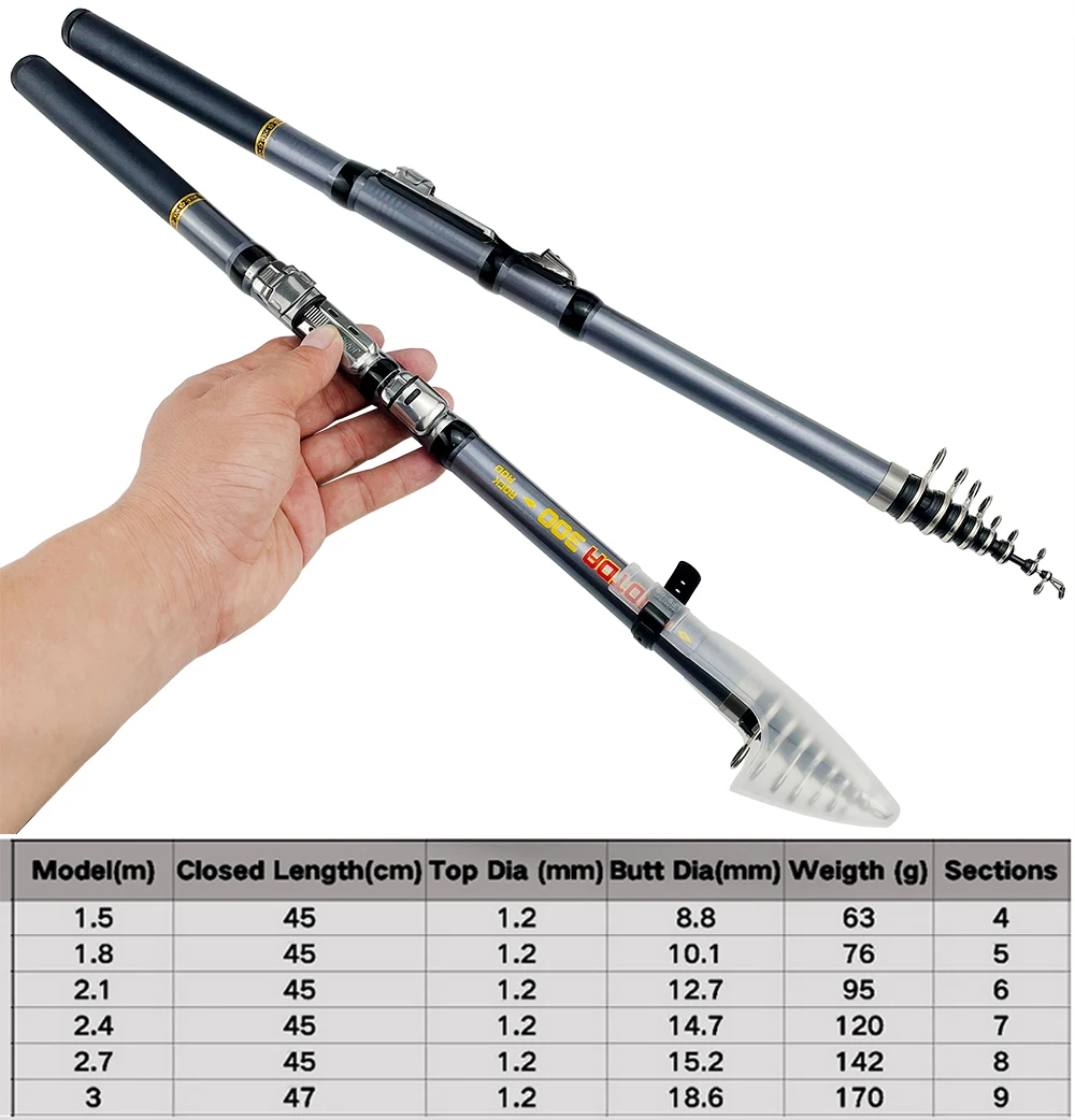 Fishing Rod Ultra-light 1.5-3.0m Rock Telescopic Carbon Fiber Portable Mini Spinning Rod