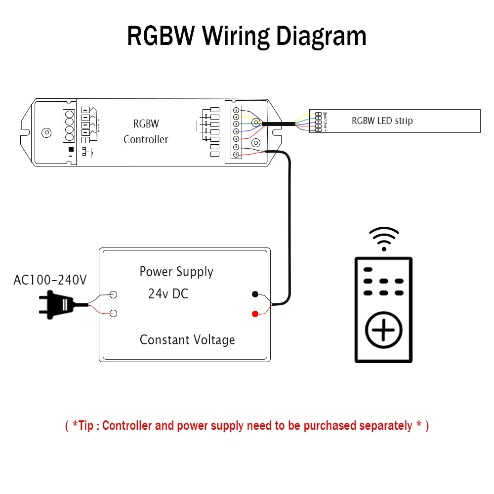 RGB RGBW RGBWW RGBCCT COB LED Strip 12V 24V 840 784LEDs/M Flexible High Bright Dotless Led Tape Diode Flexible Ribbon