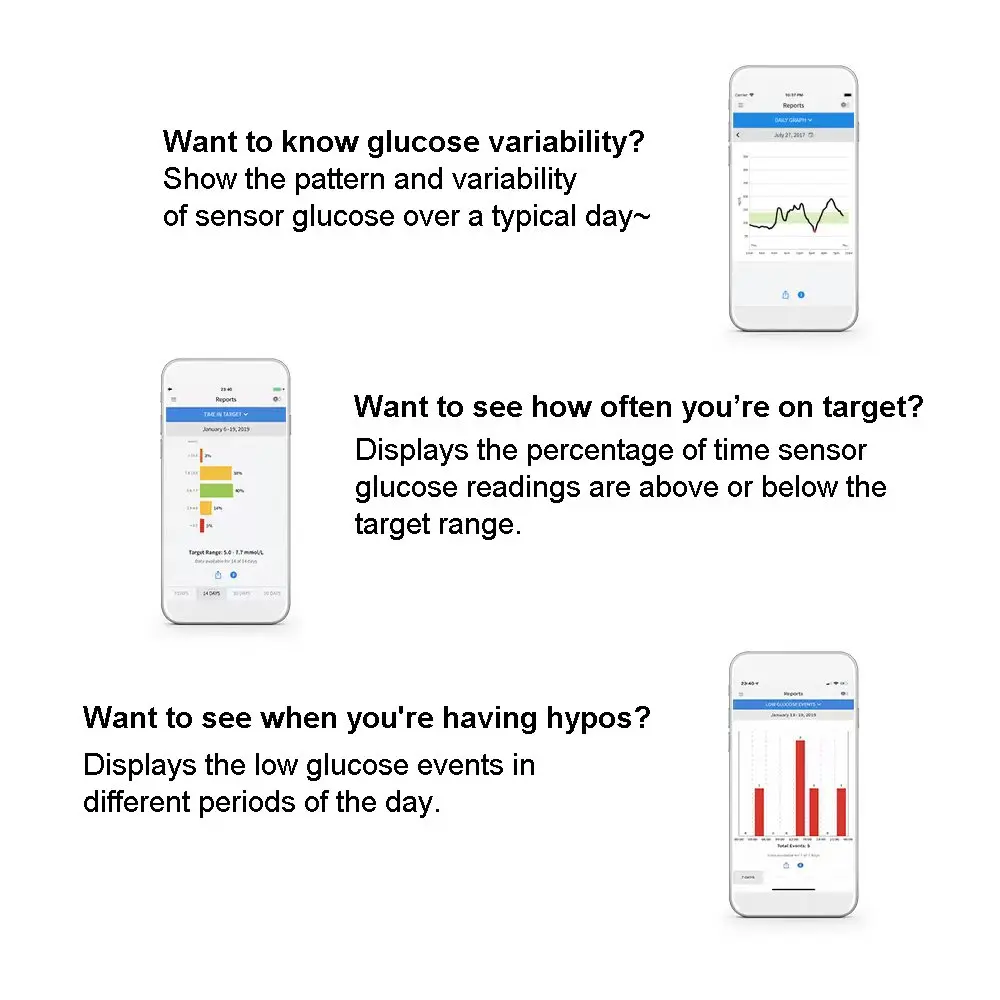 [Exp:2026-12-31]Freestyle Libre 24h Real Time Monitor Blood Glucose Meter Tester Sensor Scanner Sanguis Finger Free Sugar Test