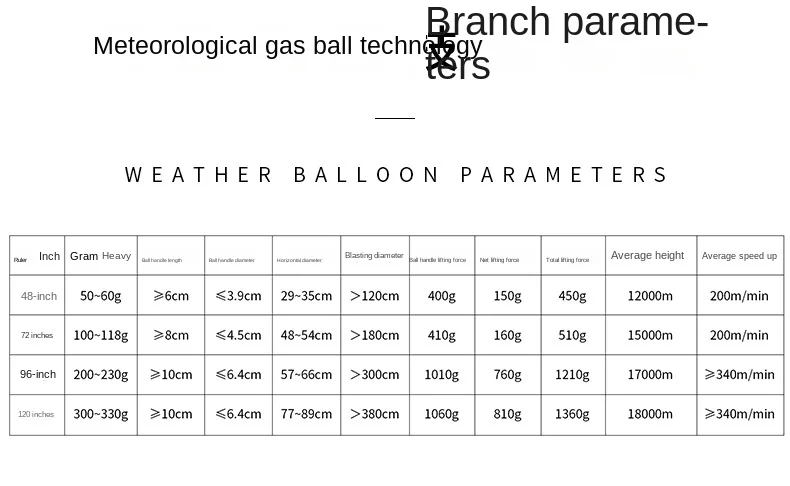 Latex Super Large Balloon 48/72/96/120 Inch Round Weather Balloon Explodes at Opening Ceremony White Groundburst Ball