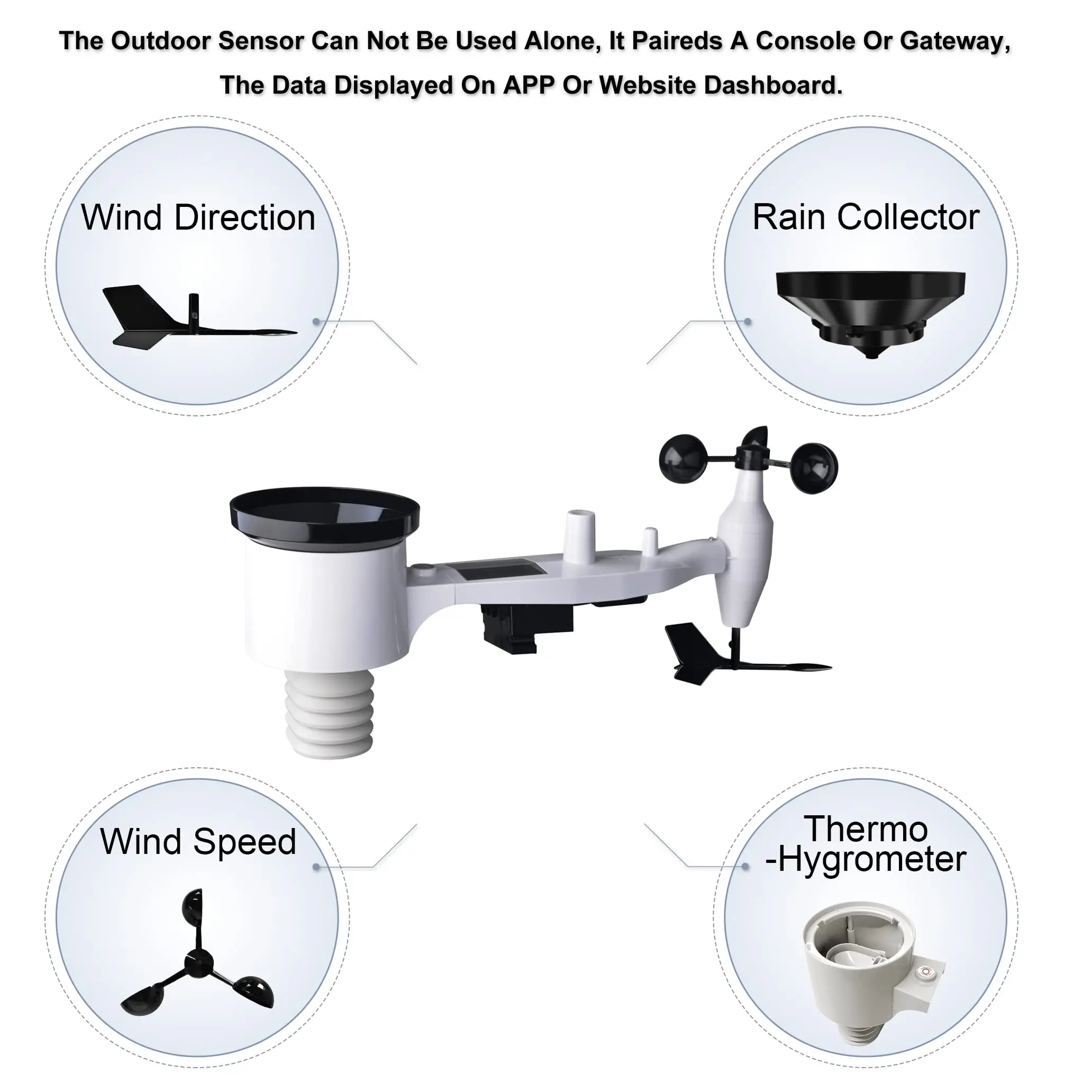 Ecowitt WS69 7-in-1 Wireless Solar Powered Outdoor Weather Sensor for Home Garden Farm, Sensor Only, Can't be Used Alone