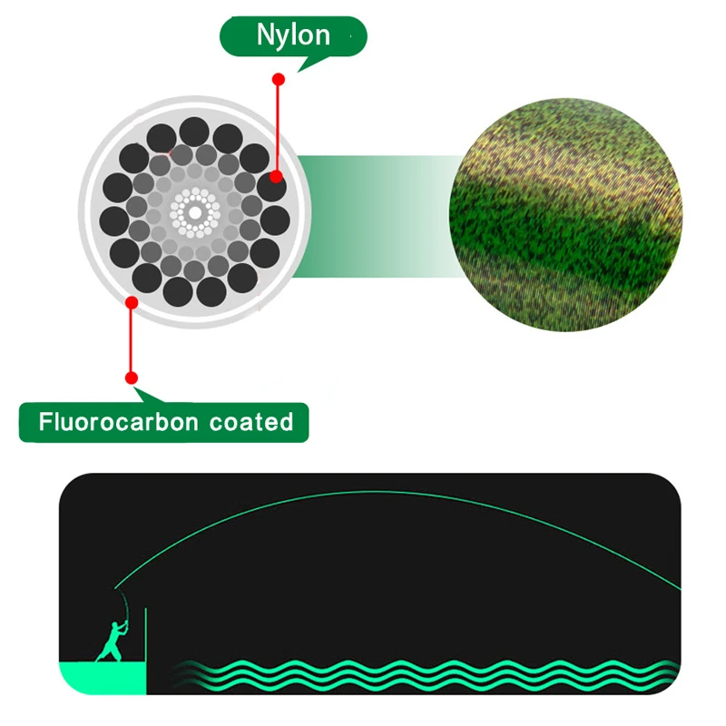 500M 3D Spoted Invisible Fishing LineColor Changing Monofilament Fishing Line Speckle Fluorocarbon Coated Carp Fishing Pesca