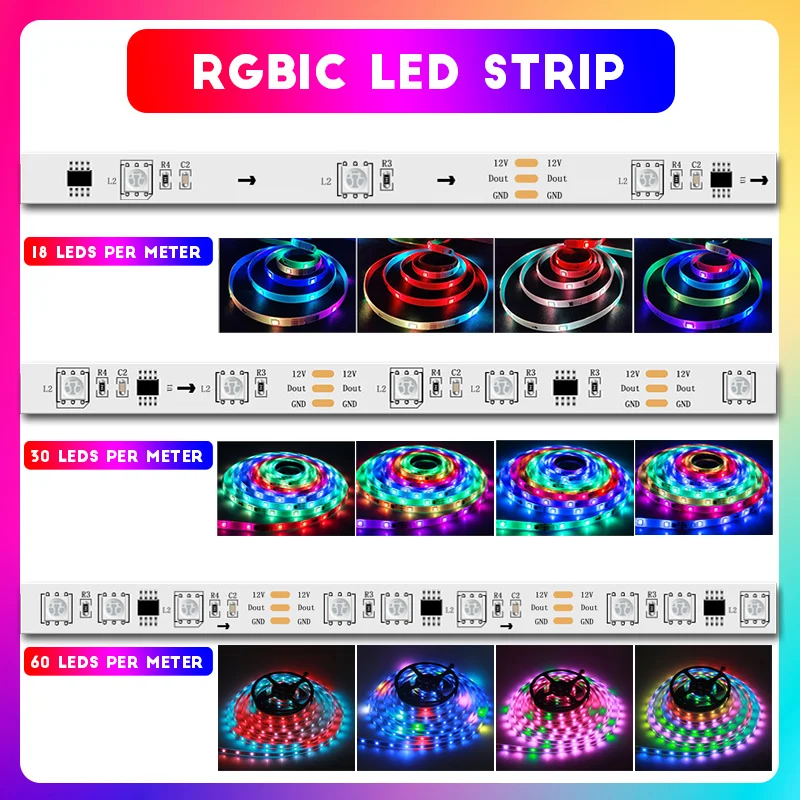 65.5ft/20m TUYA Dreamcolor LED Strip Lights 60LEDs/M RGBIC WS2811 Light Strip Flexible Tape Work with Alexa Google Assistant