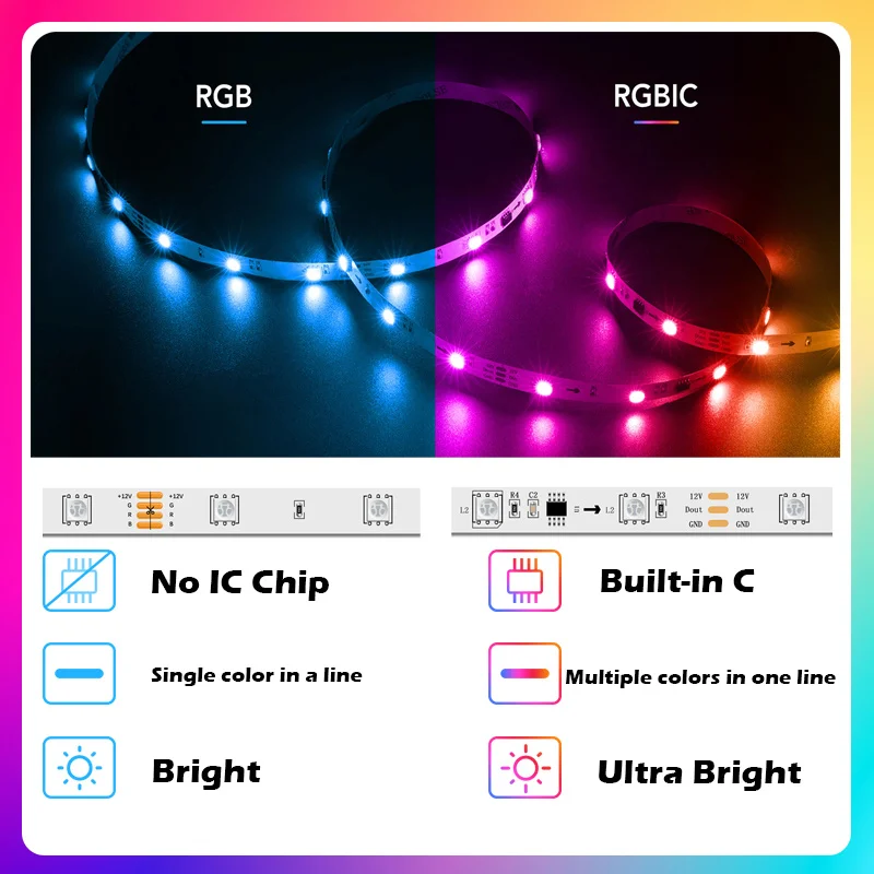 65.5ft/20m TUYA Dreamcolor LED Strip Lights 60LEDs/M RGBIC WS2811 Light Strip Flexible Tape Work with Alexa Google Assistant