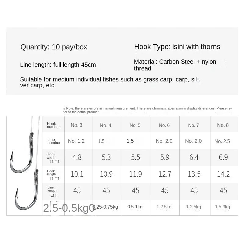 Catfish Fishing Hook Set River Trout Fishing Lure Offset Hooks Japan Double Fish Hook Accessory Twins Original Sea Sale Clip