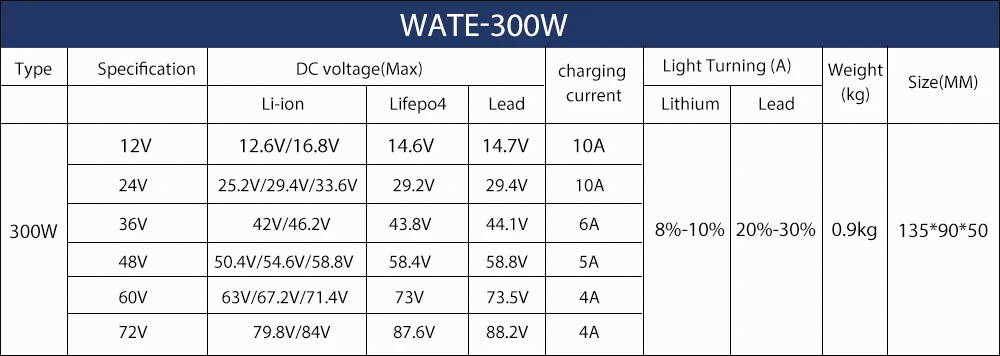 14.6V 10A LiFePO4 battery charger for 4S 12.8V 14.4V LiFePO4 battery pack battery smart charger