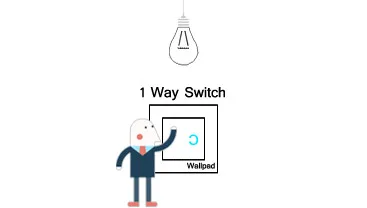 DIY Black Crystal Glass Push Button Switch with Neon 16A EU Poland Socket with USB Fan Dim Cat6 Data Satellite Outlet Wallpad
