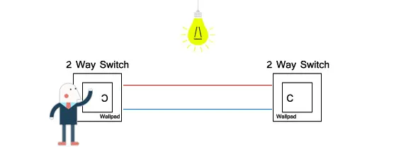 DIY Black Crystal Glass Push Button Switch with Neon 16A EU Poland Socket with USB Fan Dim Cat6 Data Satellite Outlet Wallpad