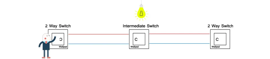 DIY Black Crystal Glass Push Button Switch with Neon 16A EU Poland Socket with USB Fan Dim Cat6 Data Satellite Outlet Wallpad
