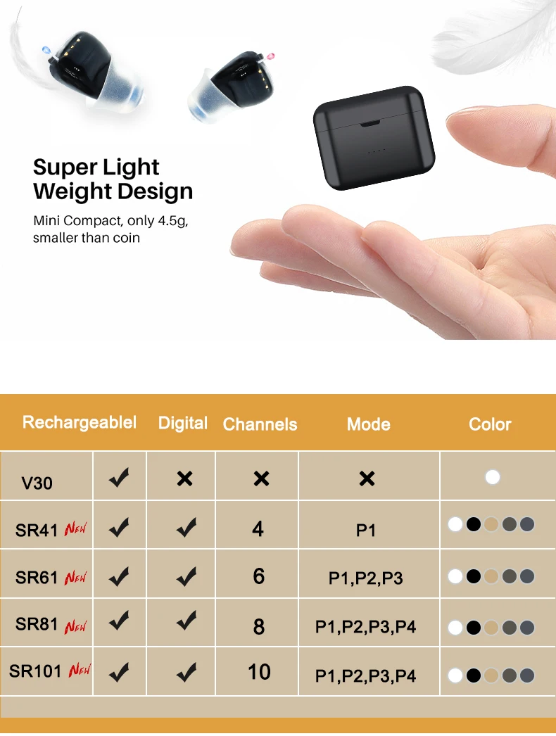New Hearing Aids SR61 Rechargeable Audifonos for Deafness/Elderly Adjustable Wireless Invisible Ear Sound Amplifier Drop Shiping