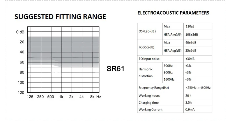 New Hearing Aids SR61 Rechargeable Audifonos for Deafness/Elderly Adjustable Wireless Invisible Ear Sound Amplifier Drop Shiping