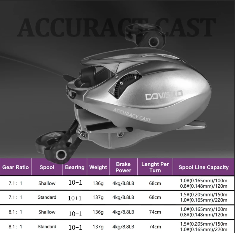 SOLOKING Acura 136g Ultra Light Baitcasting Reel BFS Baitcasting Fishing Reel 7.1/8.1 Gear Ratio 10+1BB 4KG Power Baitcaster