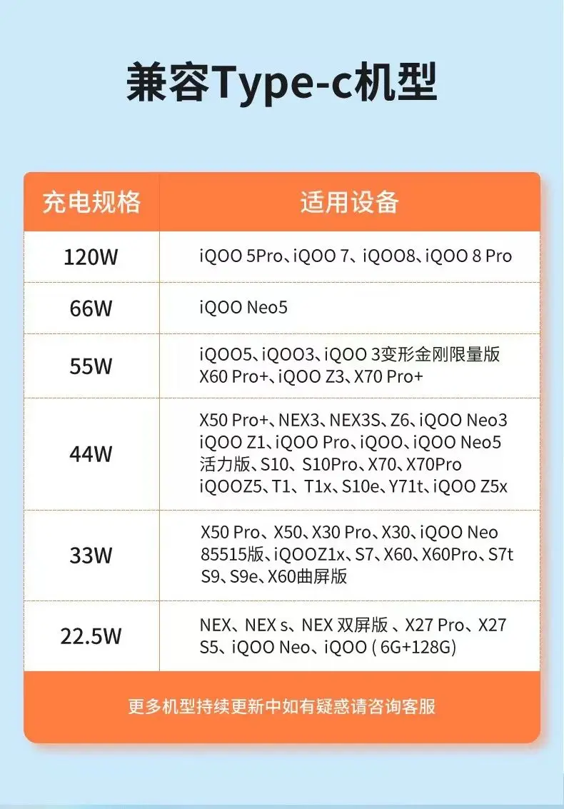120W Super Flashcharge Charger For VIVO X300 200 100 X70 Pro IQOO 9 8 7 20V 6A Fast Wall Charging Adapter 1M 6A USB Type C Cable