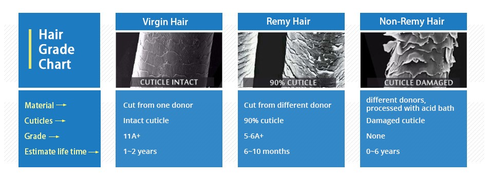 New Star Brazilian Natural Wave Virgin Human Hair 3 Bundle Thick Extension Intact Cuticle Unprocessed Water wave Hair Weaving