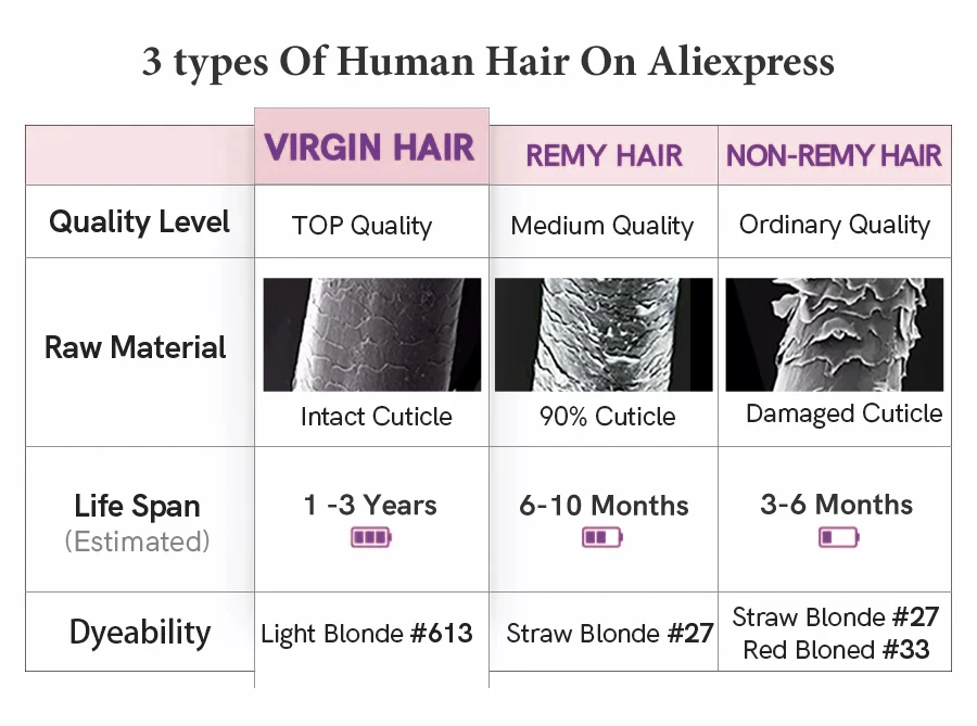 Kinky Straight Hair Bulk For Braiding 100% Real Human Hair No Weft Bundles 100G 150G Bulk Brading Hair Extensions Natural Color