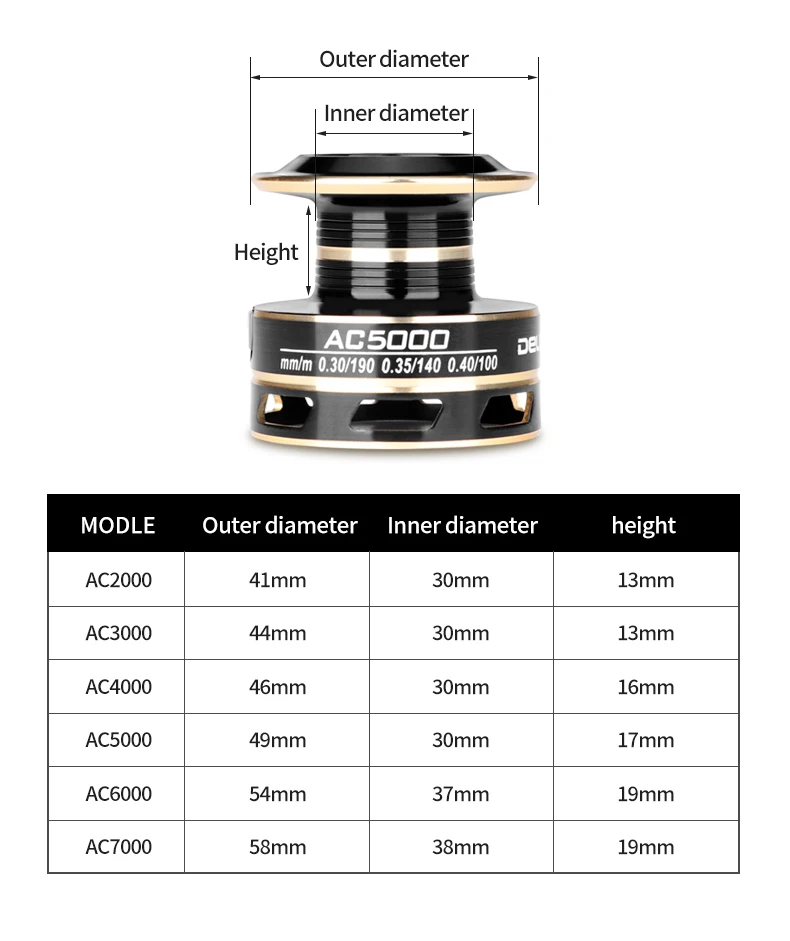 DEUKIO Spinning Fishing Reel 2000-7000 Metal Spool 12KG Max Drag 5.2:1 CNC Handle Long Casting Saltwater Freshwater Lure