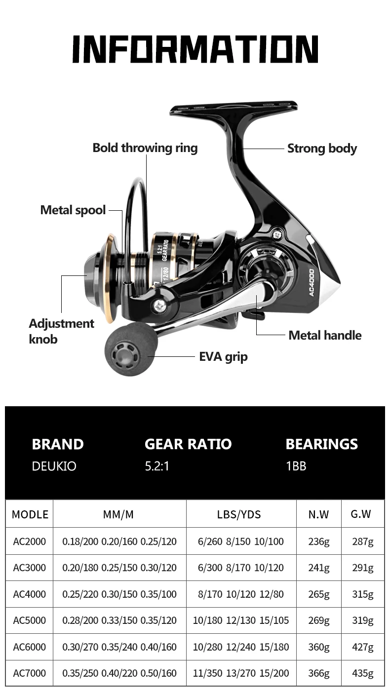 DEUKIO Spinning Fishing Reel 2000-7000 Metal Spool 12KG Max Drag 5.2:1 CNC Handle Long Casting Saltwater Freshwater Lure