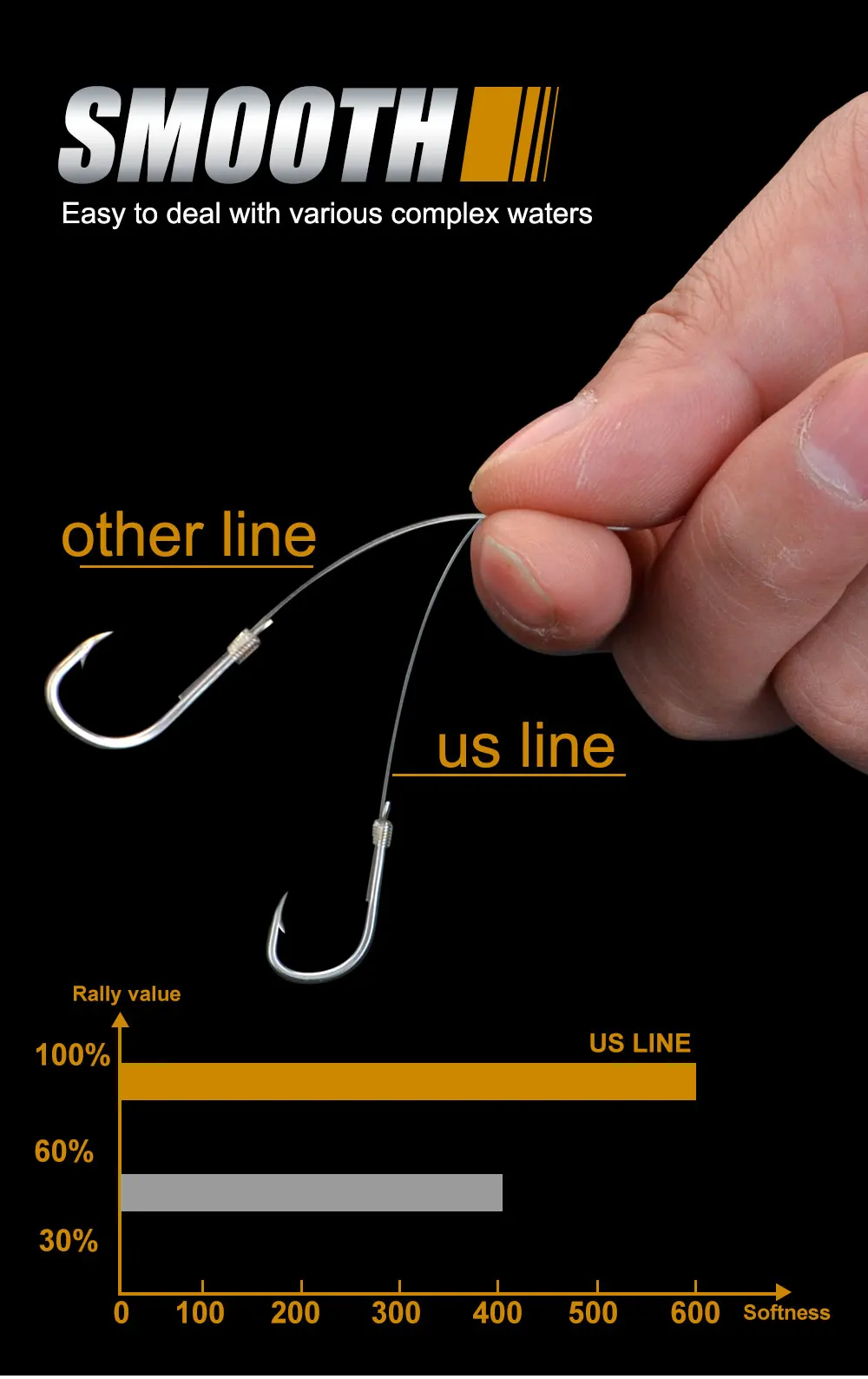 FTK Fishing Line 50M/100M 100% Fluorocarbon Fishing Lines 5.5-130.9LB Carbon Fiber Leader Fly Line Fast Sinking Carp Fishing