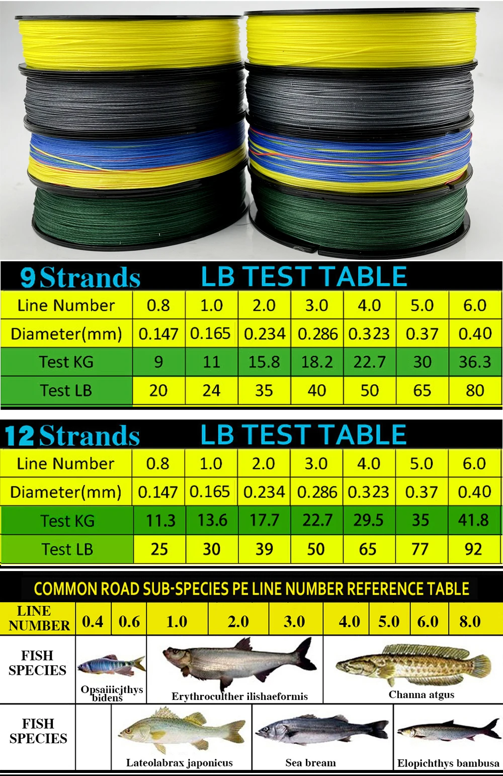 JOF Braided Fishing Line 12 Strands 9 Strands Multifilament PE Super Strong Japanese Line Carp 100M 300M 500M 20lb-92lb