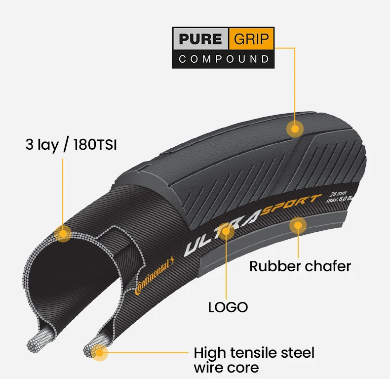 Continental Ultra Sport III Bicycle Road Tire 700 X 25C 28C 32C ULTRASport No Folding Bike Bald Tyre Wire Bead Tire 180 TPI