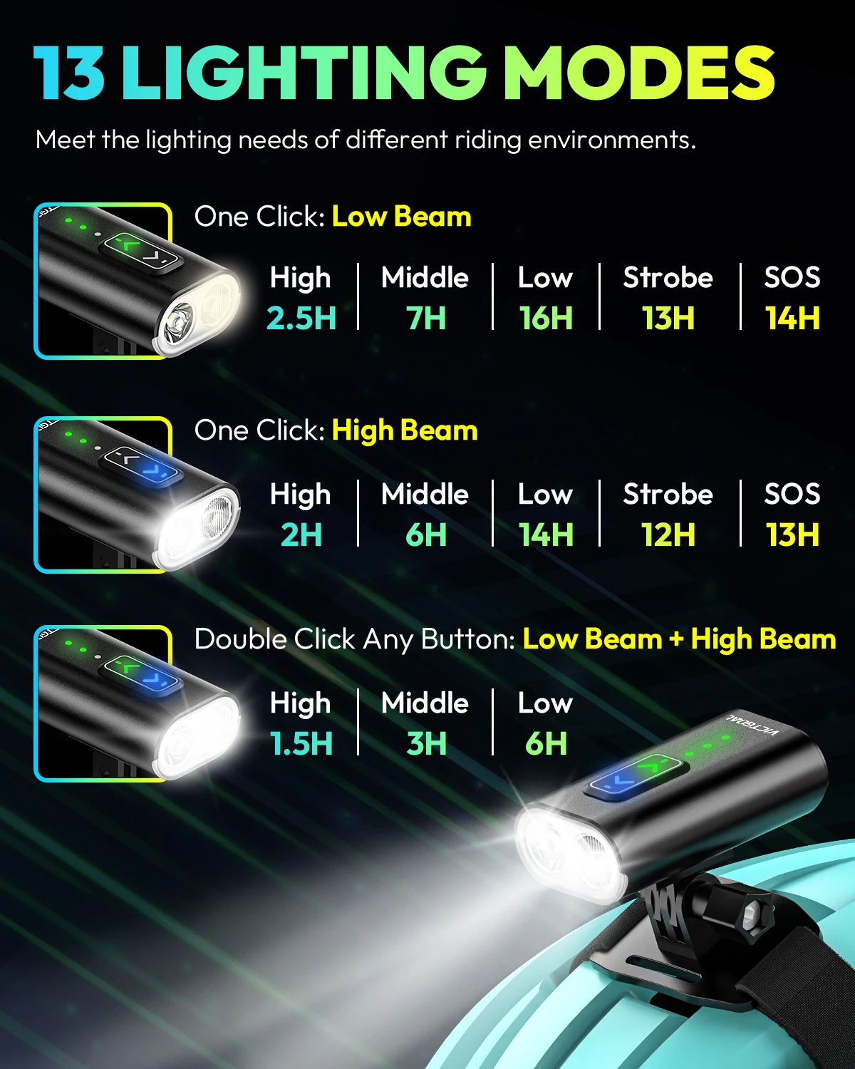 VICTGOAL Bicycle Light 1000LM Waterproof Bike Helmet Headlight Handlebar Type-C LED Flashlight MTB Cycling Scooter Front Lamp