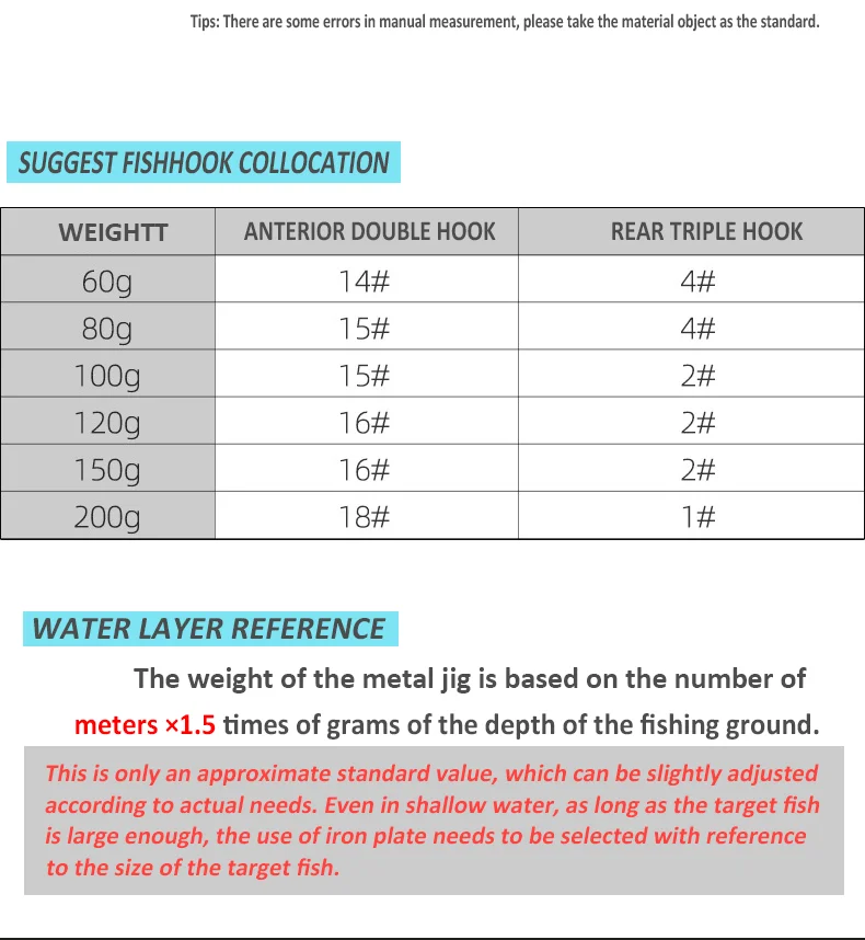 3D Metal Jig 60g 80g 100g 120g 150g 200g Sea Biomimetic Fish Iron Plate Bait Wobbler Fishing Lure Artificial Ocean Boat Fishing