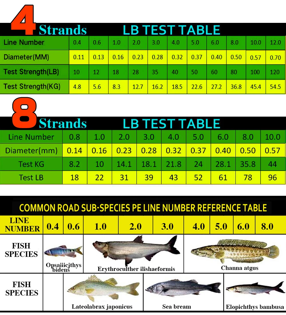 JOF Carp Fishing Line 8 Strands/4 Strands 500M/300M Braided Multifilament PE Cord Janpan Material 10-120LB